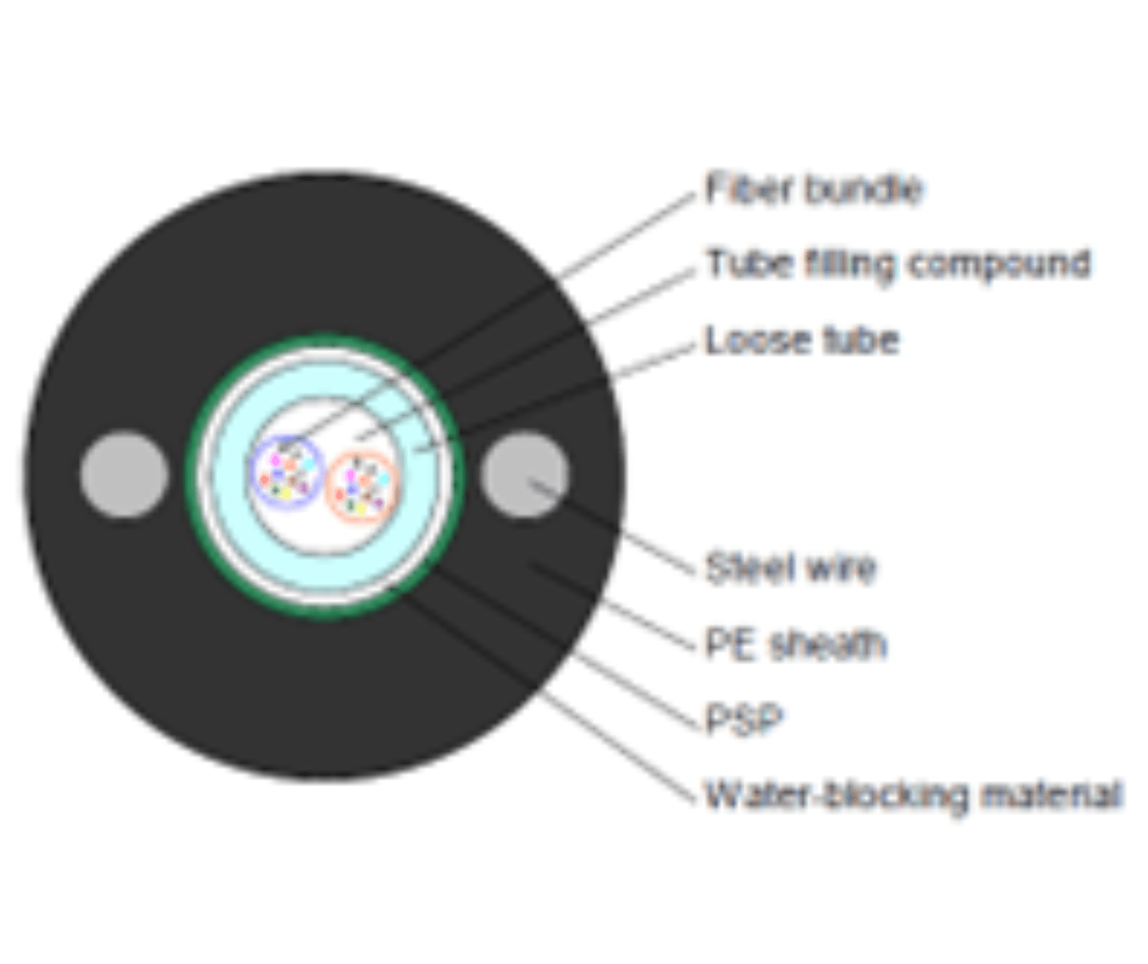 FC03 Fiber Cable（2-24F）_3_1620x1360